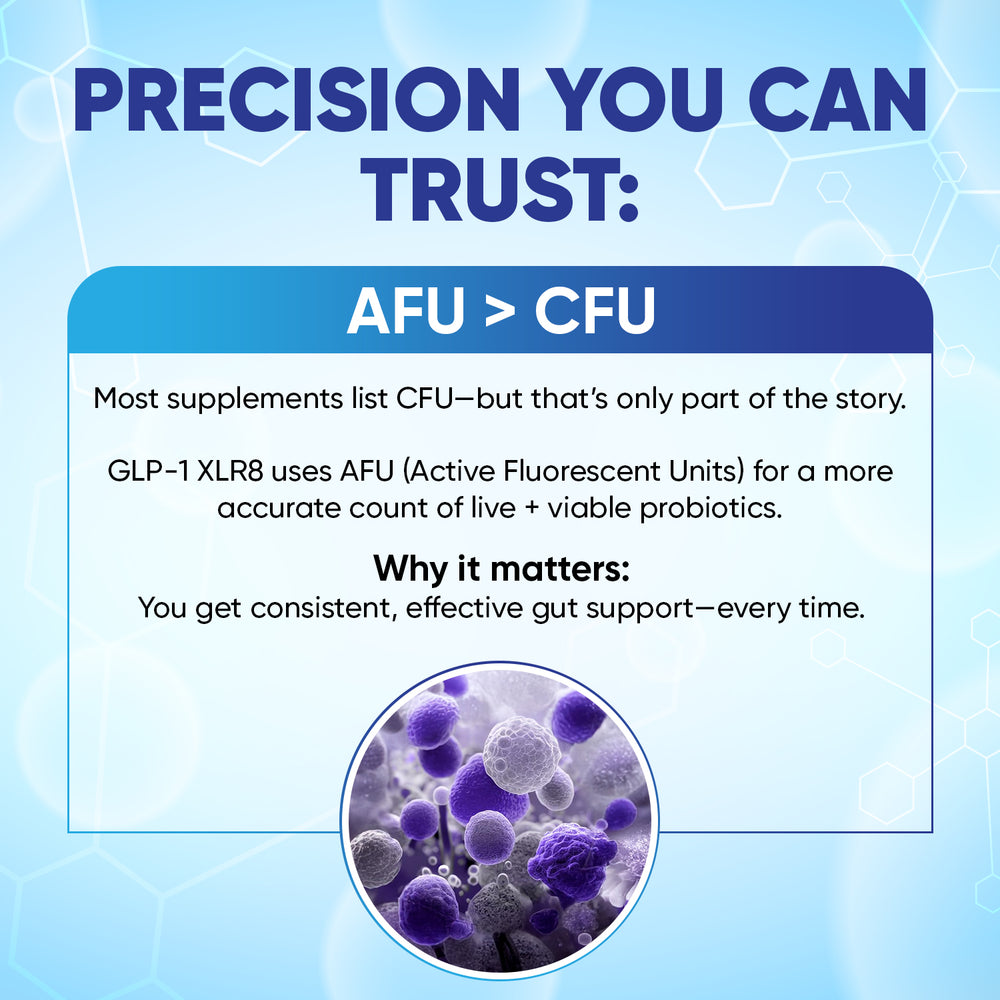 GLP1-XLR8 - All in One GLP-1 Supplement